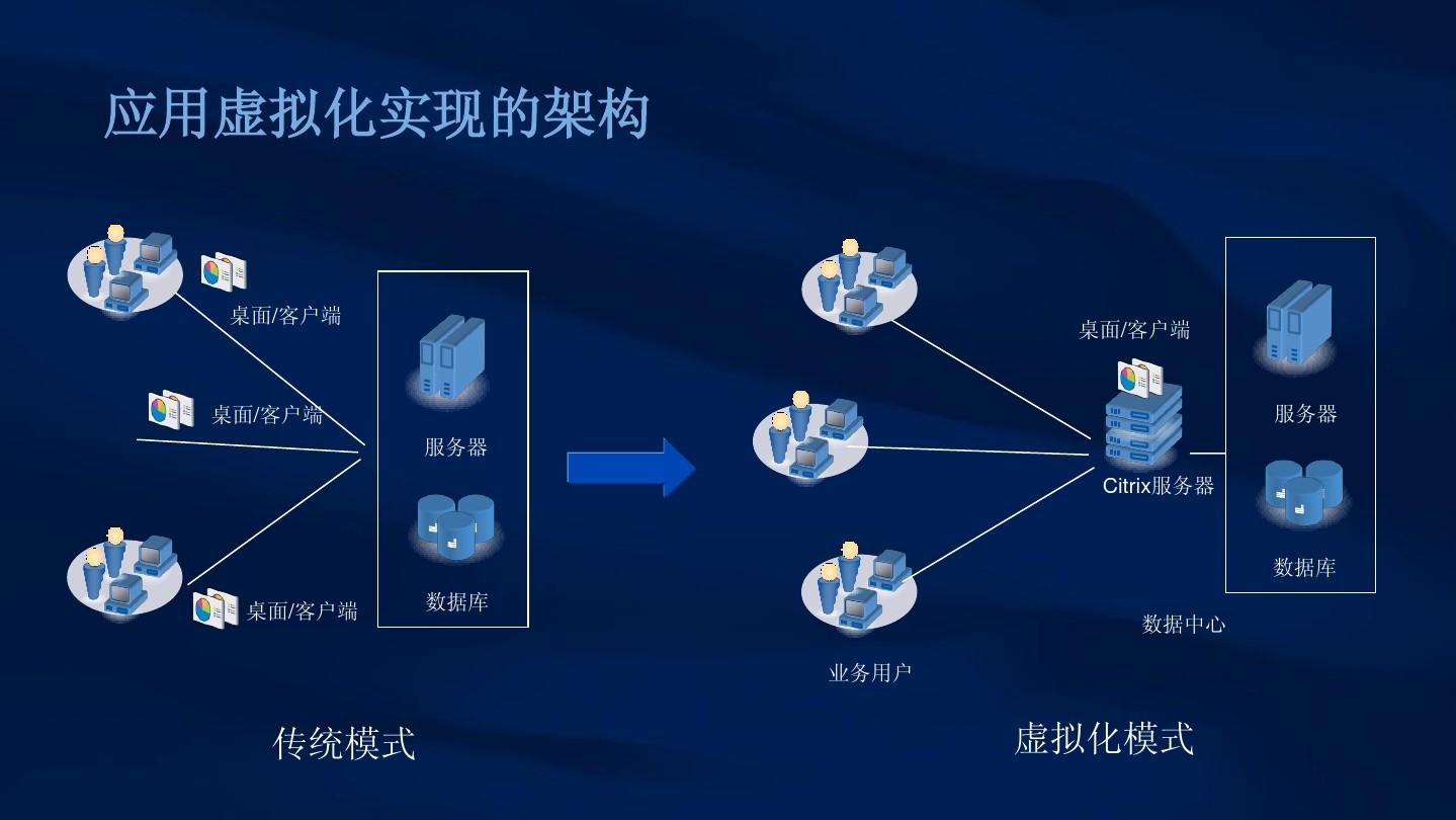 揭秘网络虚拟化：VLAN与VPN技术如何引领数字化世界的无限可能