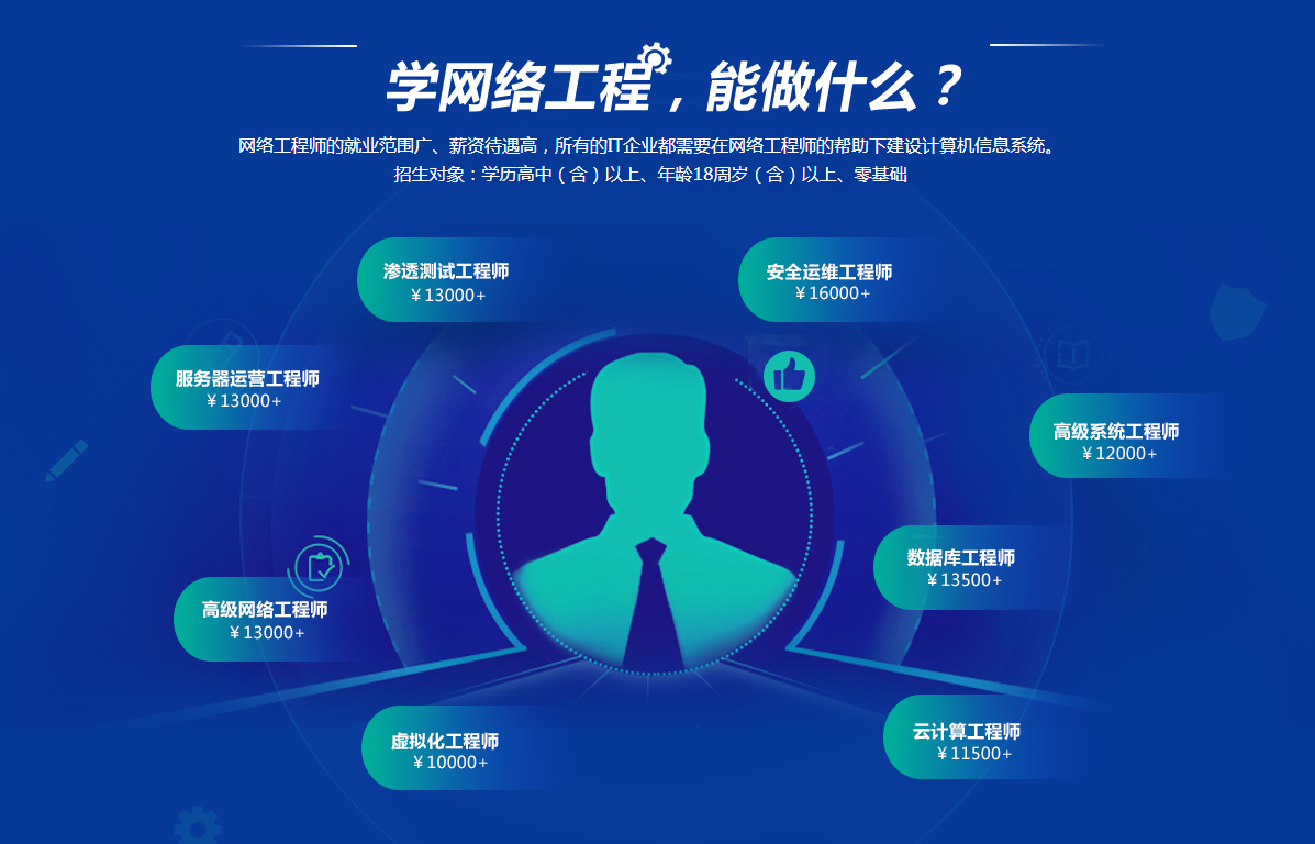 网络工程师
