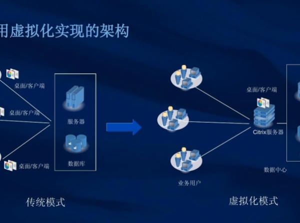 揭秘网络虚拟化:VLAN与VPN技术如何引领数字化世界的无限可能