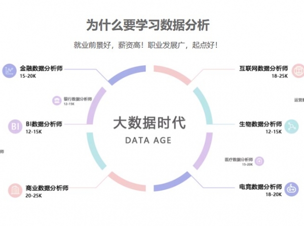 数据分析与可视化培训:掌握未来企业核心竞争力的金钥匙