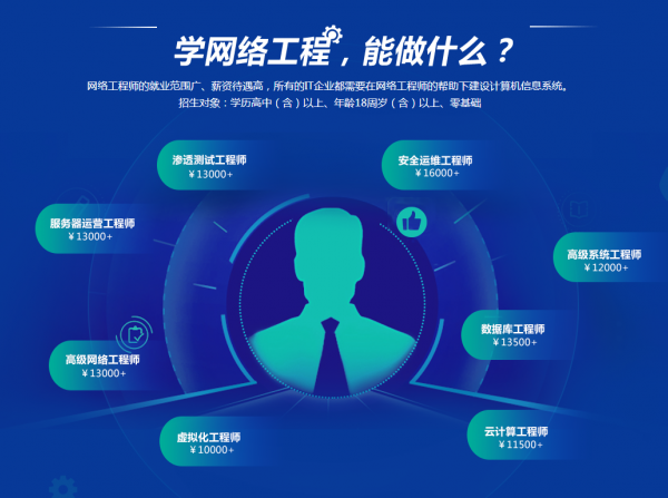 网络工程师的新篇章:人工智能与机器学习在网络管理与优化中的革命性影响